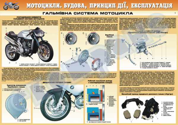 Устройство тормоза мотоцикла