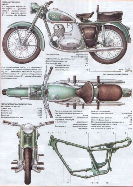 Чертеж мотоцикла Восход 3м