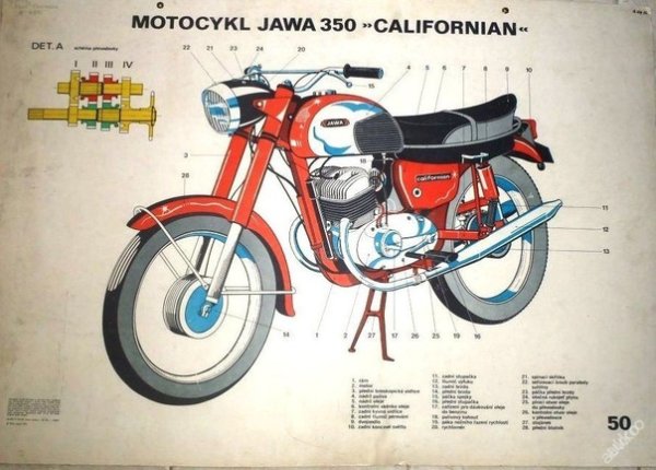 Габариты мотоцикла ИЖ Юпитер