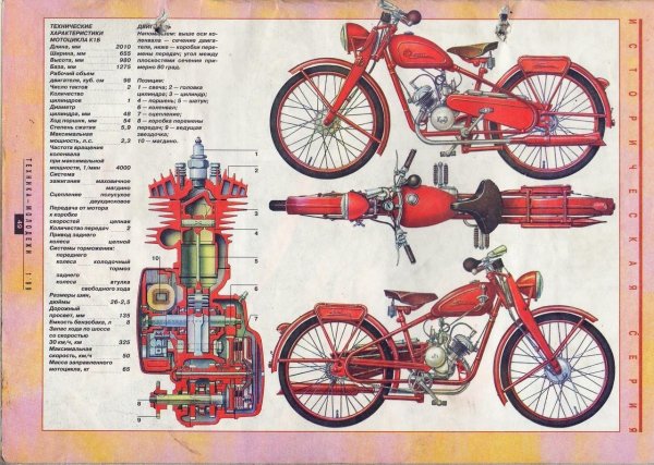 Строение мотоцикла