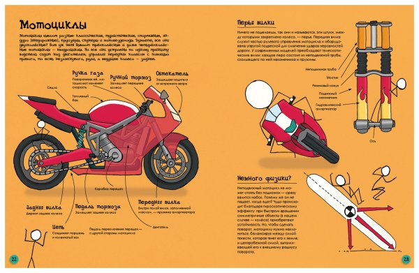 Восход 3м переднее колесо схема