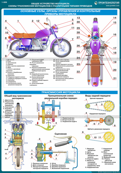 Строение мотоцикла Урал