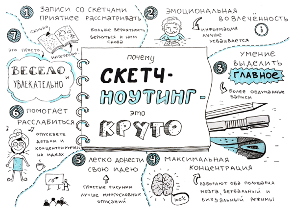 Стили рисования на стенах