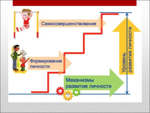Проекты личностного становления
