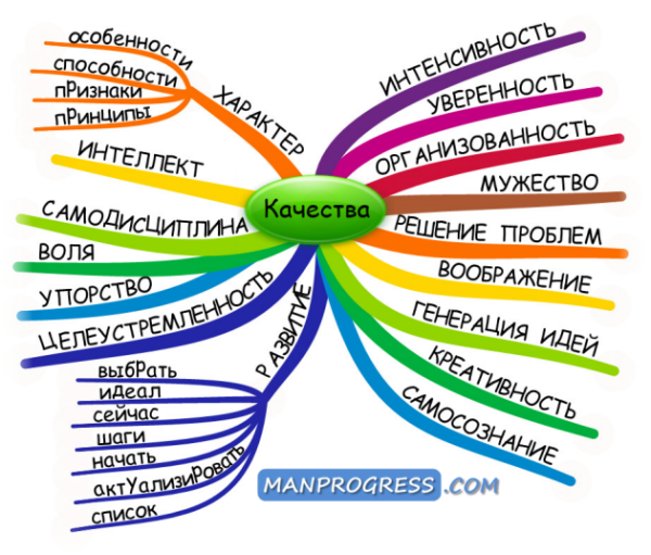 Молодежь вектор