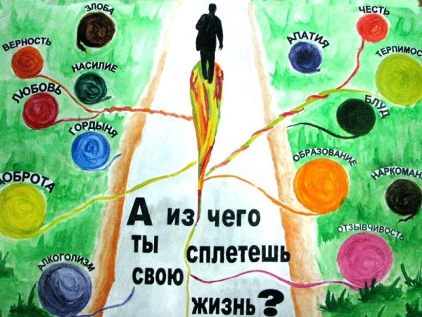 Чек лист колесо жизненного баланса