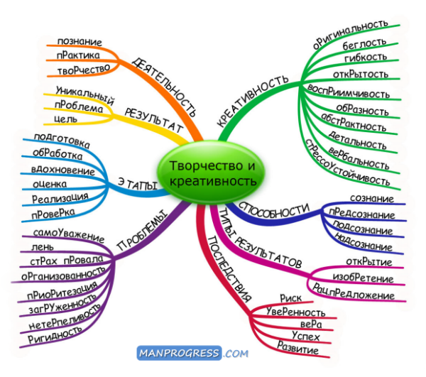 Психоактивные вещества схема