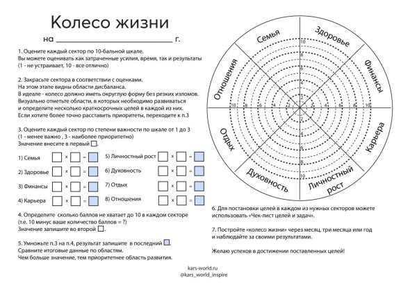 Ментальная карта желаний