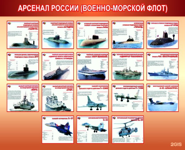 Стенды военно морской флот армия России