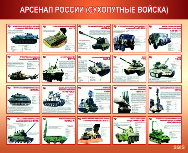 Сухопутные войска стенд