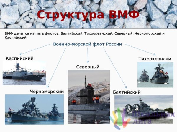 Стенд военно-воздушные силы