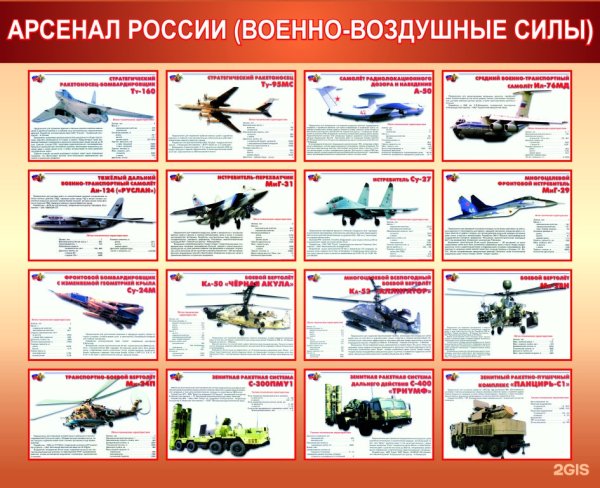 По основам военной службы диск