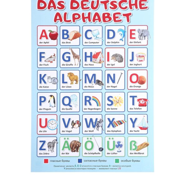 Немецкий алфавит для детей