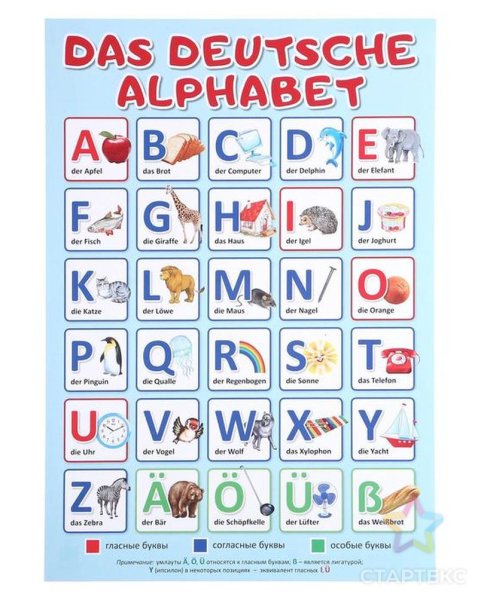 Немецкий алфавит для детей