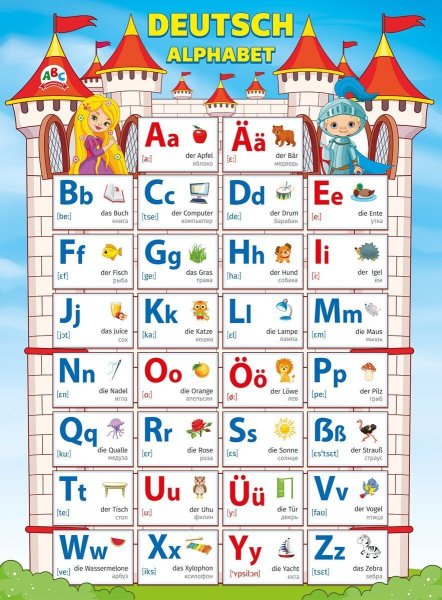 Немецкий алфавит