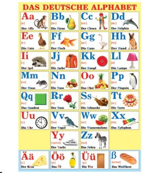 Письменный немецкий алфавит
