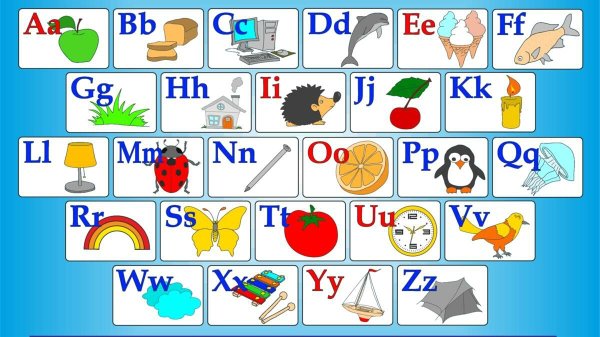 Немецкие буквы и их произношение