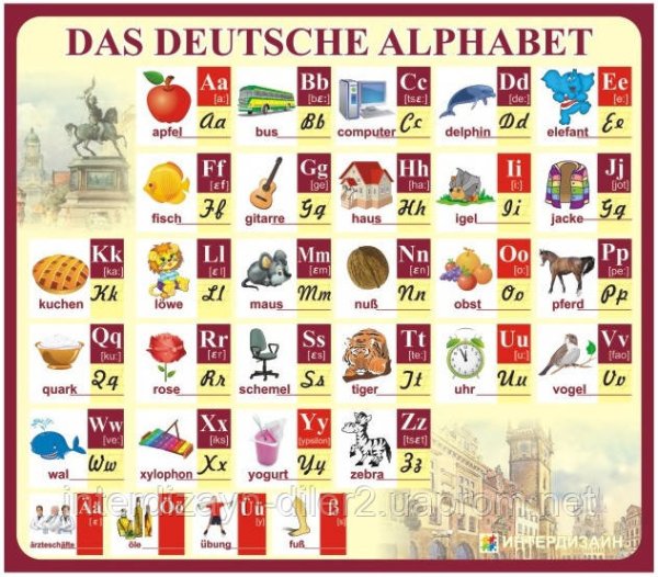 Алфавит немецкого языка с транскрипцией