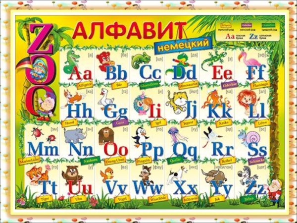 Алфавит немецкого языка das ABC