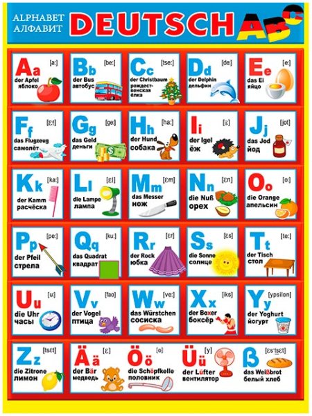 Немецкий язык алфавит немецкого языка
