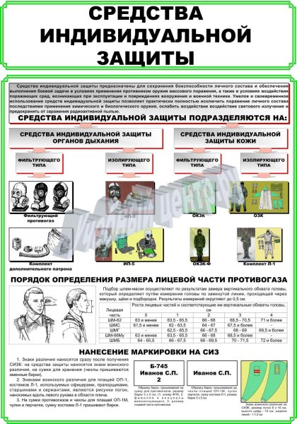 Плакат "средства индивидуальной защиты" РХБЗ вс РФ