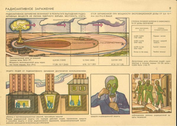 Действия при ядерном взрыве