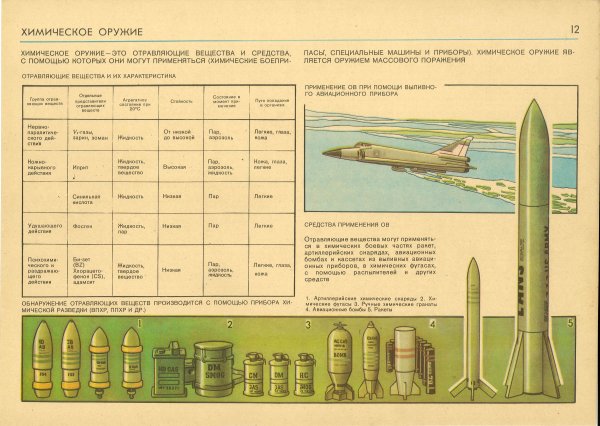 Разновидности химического оружия