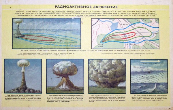 Зоны ядерного взрыва