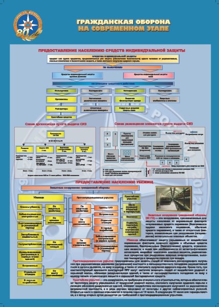 Гражданская оборона РФ плакат