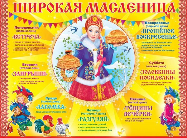 Детям о Масленице в детском саду