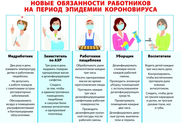 Симптомы коронавируса Роспотребнадзор