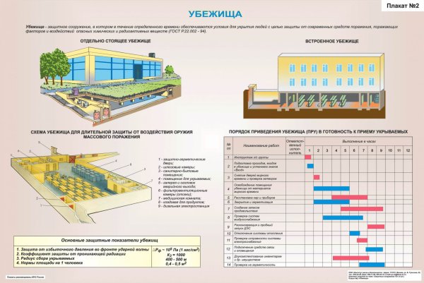 Защитные сооружения го(СКЗ)