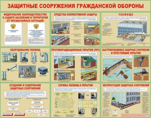 Основные предназначение защиты сооружений гражданской обороны