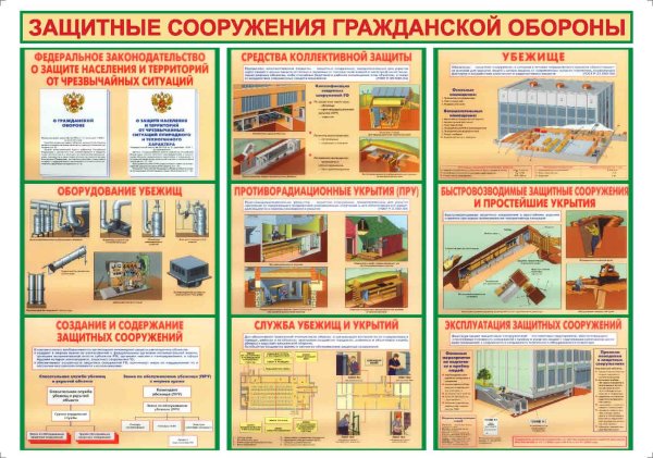 Fallout 3 Постер