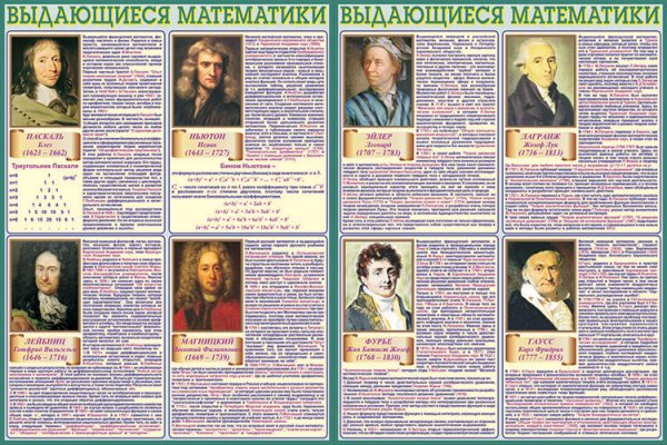 Выдающиеся математики плакат