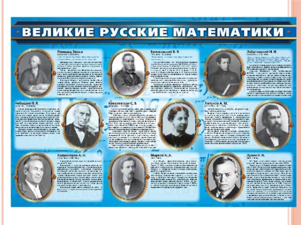 Портреты великих ученых математиков