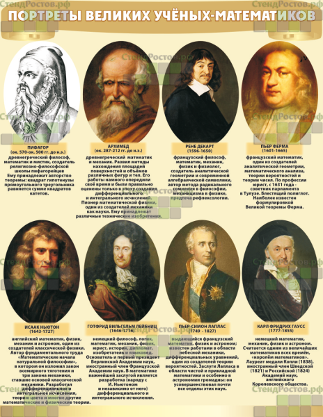 Портреты математиков