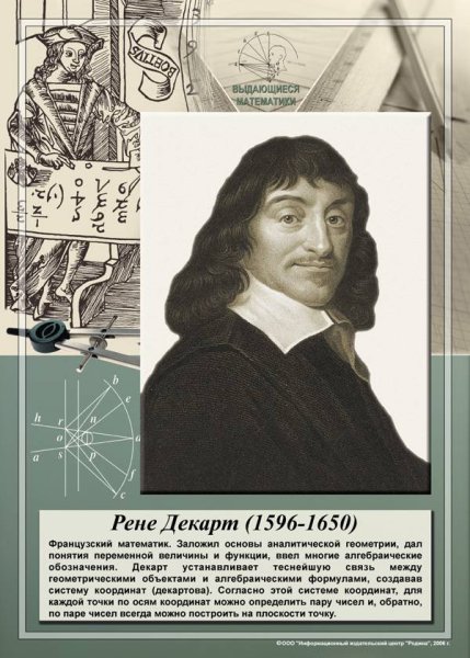 Портреты математиков