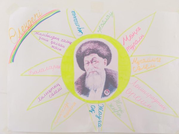 Дата рождения Жамбыла Жабаева