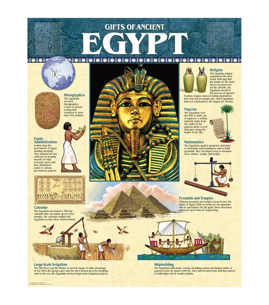 Рекламный плакат путешествие по Нилу