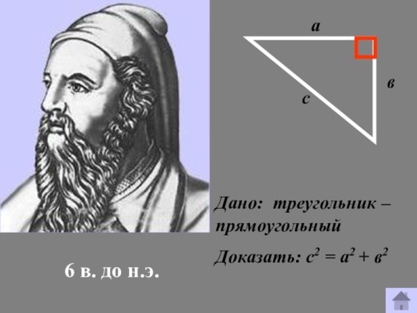 Теорема Пифагора плакат