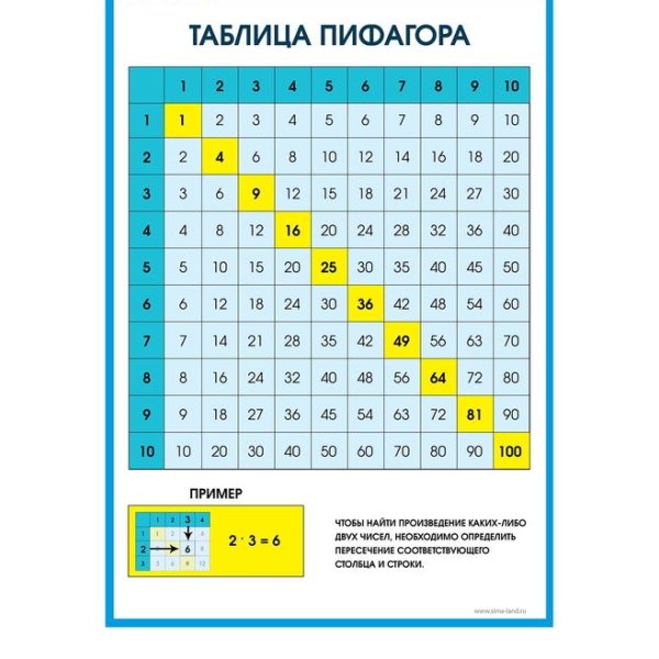 Теорема Пифагора 8 класс геометрия теорема