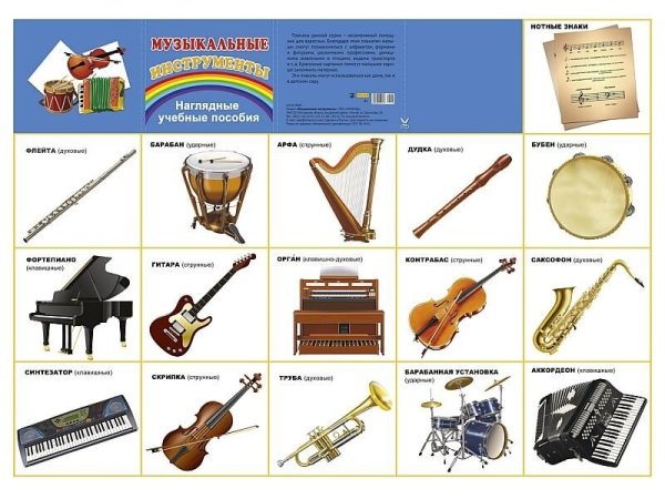 Музыкальные инструменты плакаты для детей