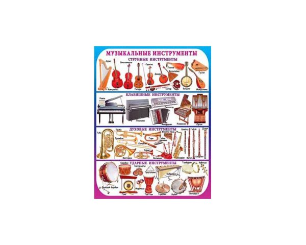 Музыкальные инструменты плакаты для детей