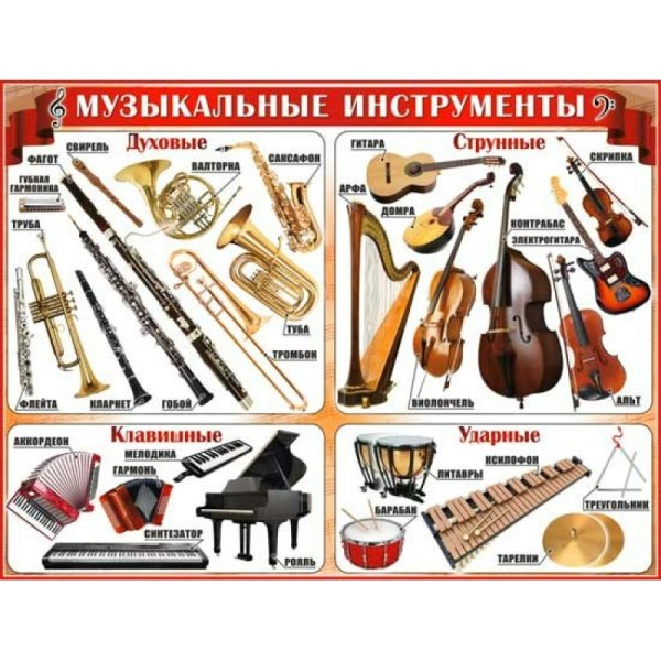 Музыкальные инструменты струнные духовые ударные клавишные