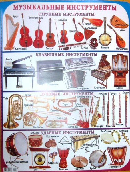 Плакат мозаика-Синтез музыкальные инструменты эстрадно-симфонического оркестра