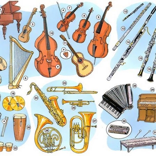 Постеры музыкальные инструменты