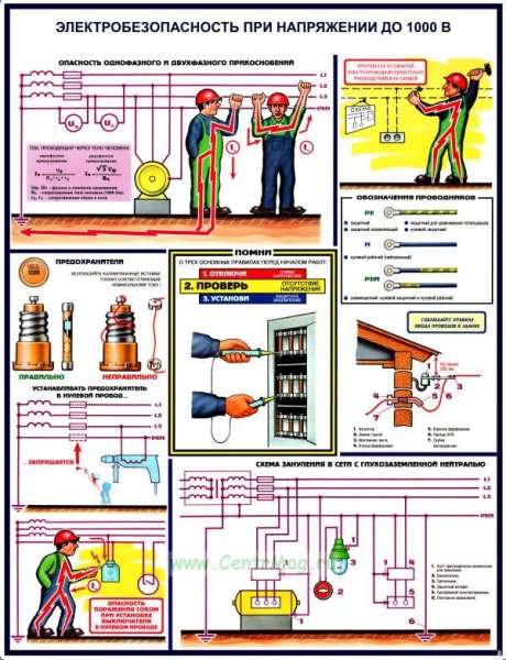 Электробезопасность при напряжении до 1000 в плакаты