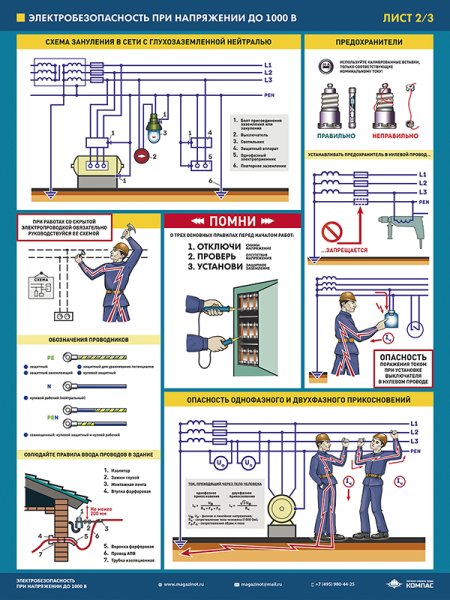 Плакаты по электробезопасности при напряжении до 1000в
