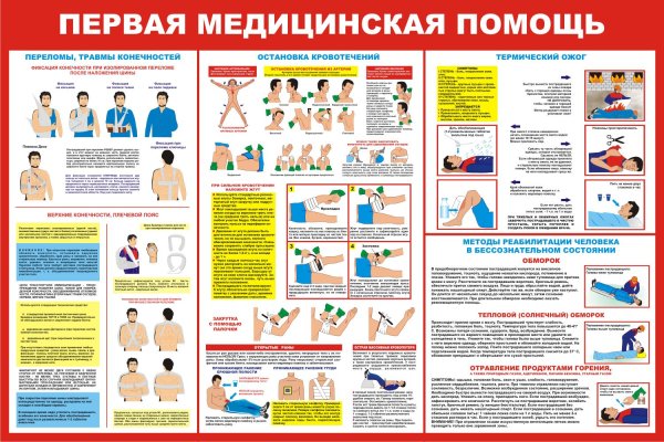 Плакат оказание первой медицинской помощи